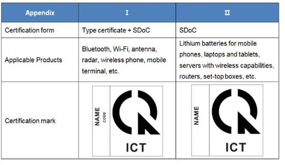satın al Vietnam SDoC Sertifikasyonu Vietnam Hükümeti'nin 74/2018/ND-CP sayılı yeni kararnamesinin yorumlanması online manufacture