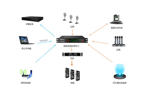 satın al Ses/video,bilgi ve iletişim teknolojisi ekipmanları,elektriksel yaralanmalar online manufacture